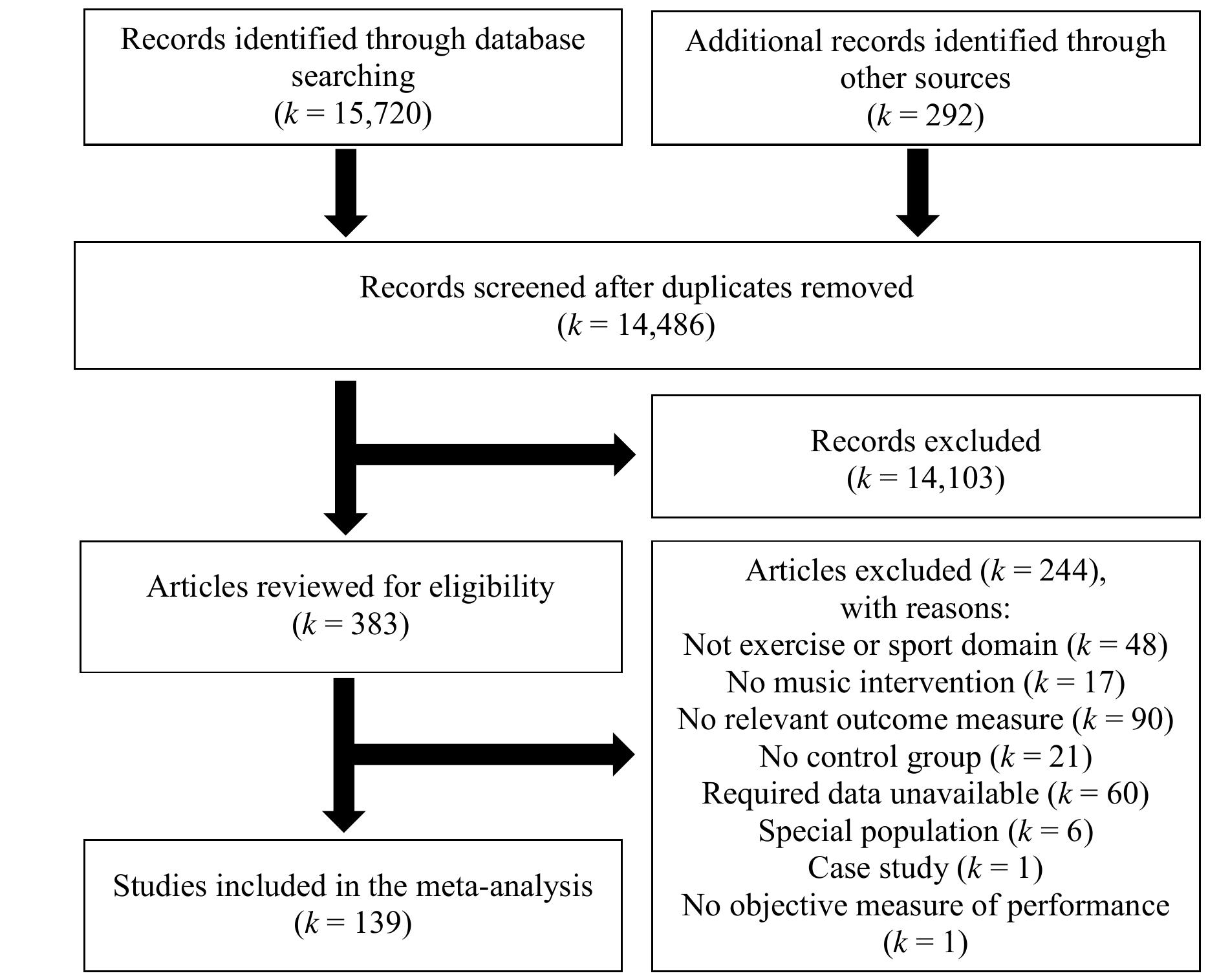 (PDF) Effects of music in exercise and sport: A meta-analytic review