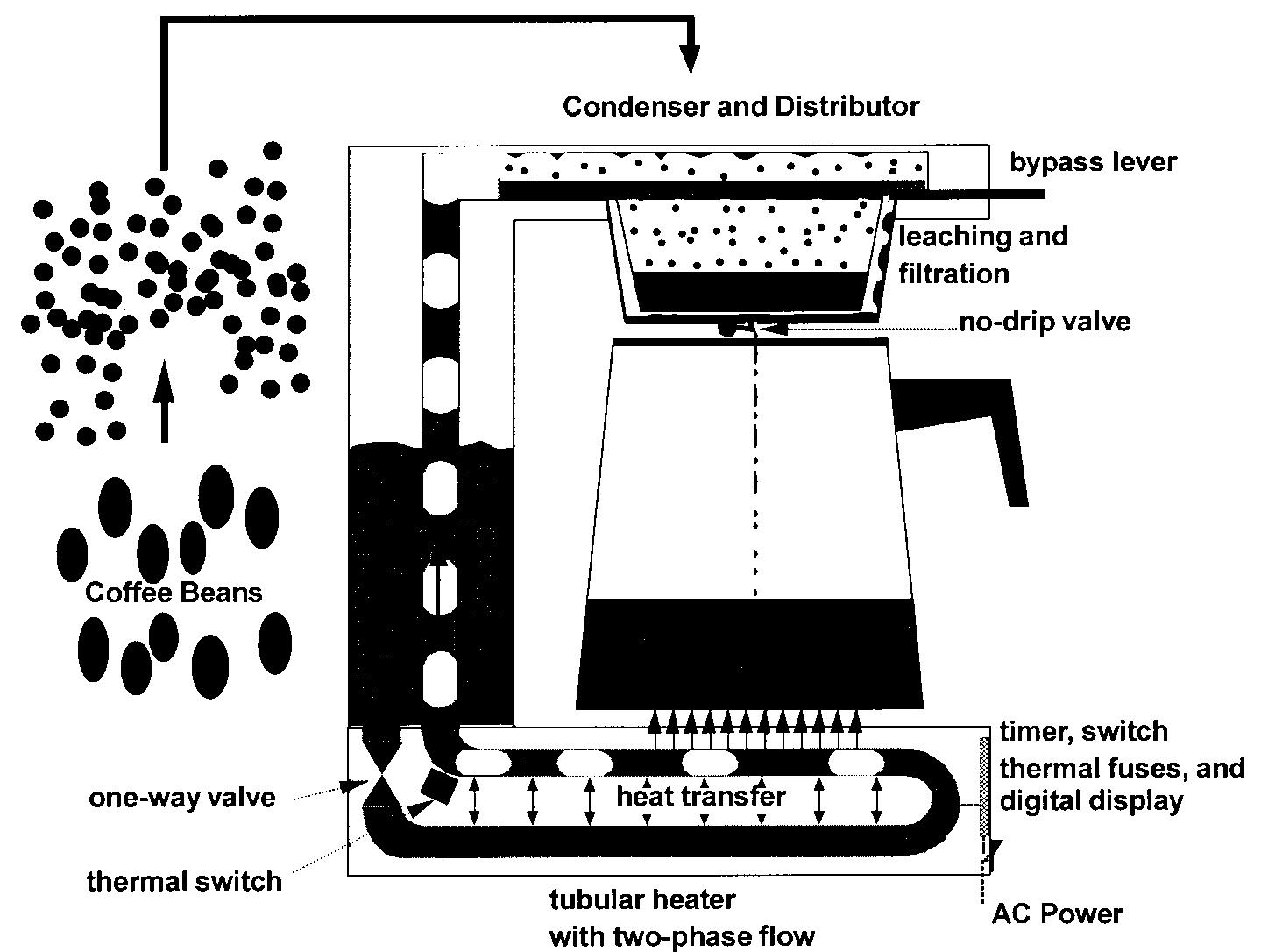 Schematic of automatic drip coffee maker showing the unit