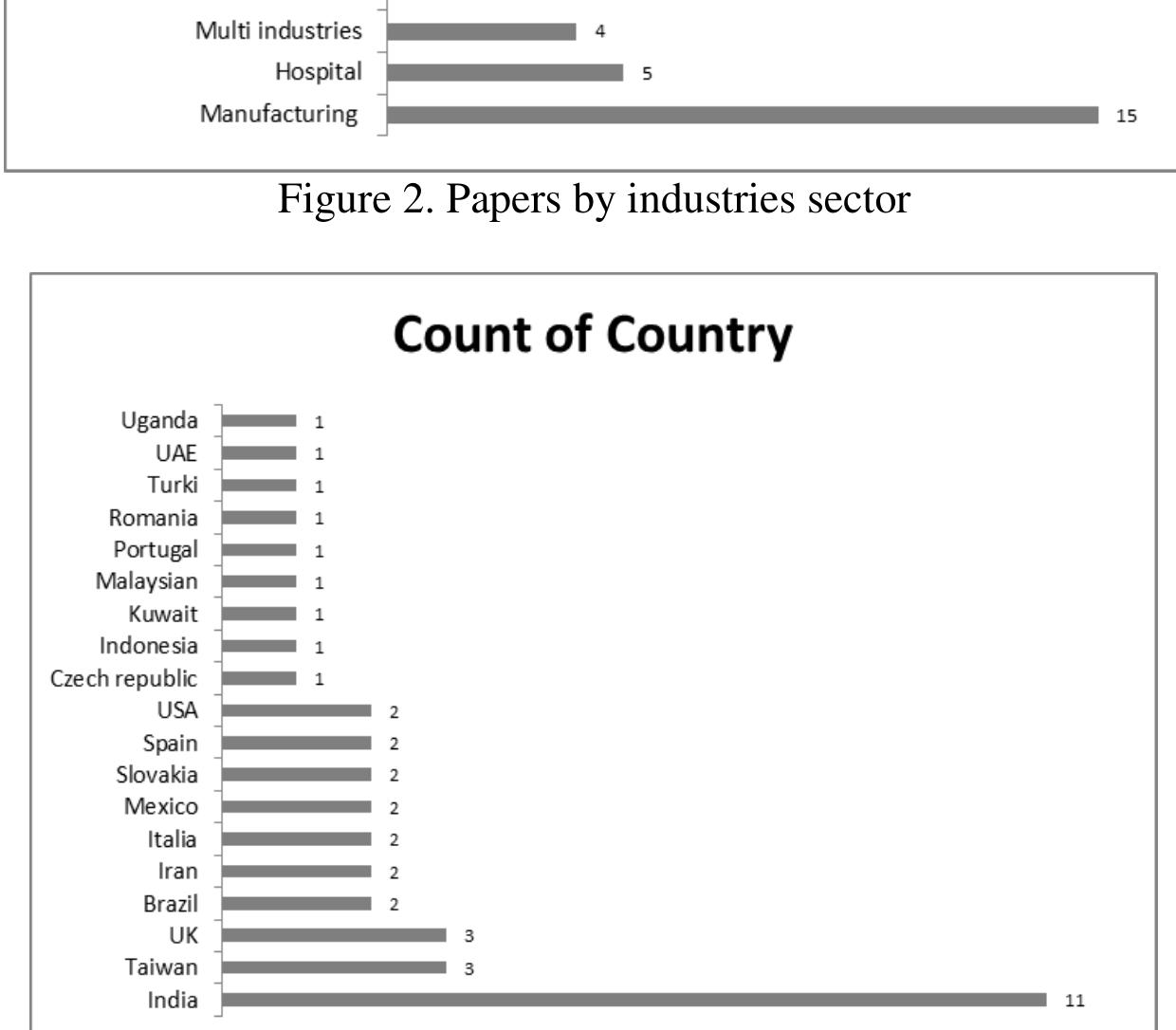 Paper Origin Country (PDF) A Systematic Literature Review of Six Sigma Implementation’s ...