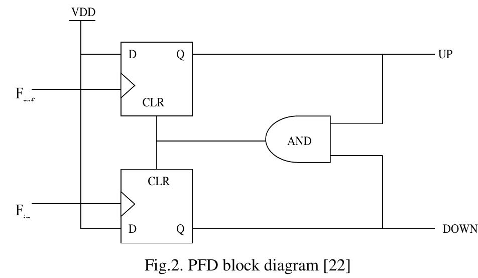 The block diagram of pfd is shown in fig.2.the phase