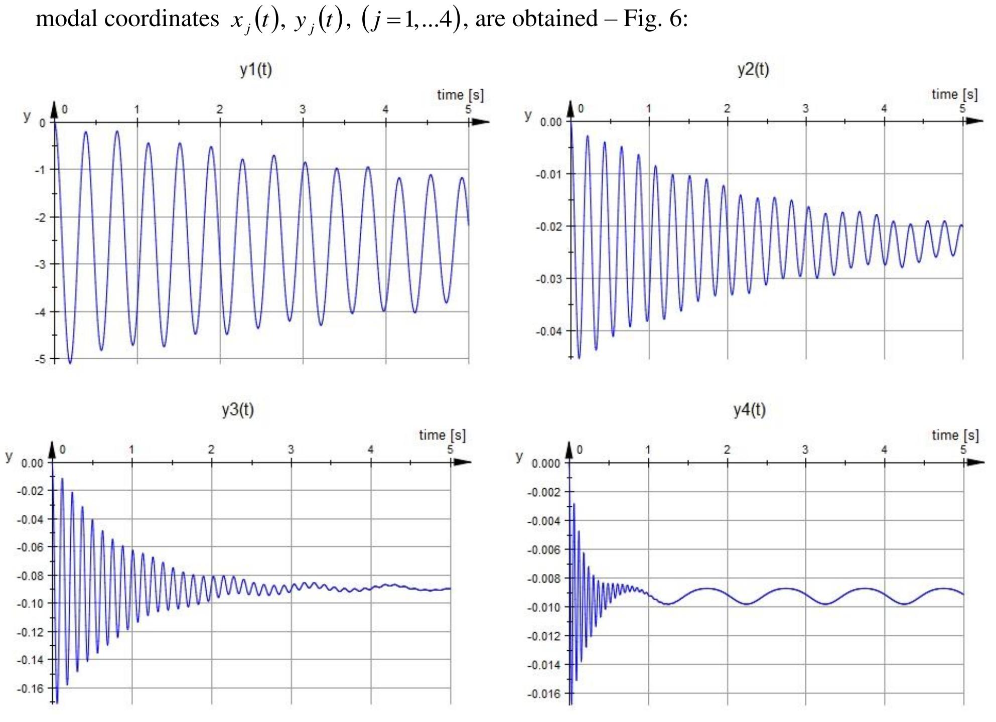 (PDF) A Real-Space Modal Analysis Method for Non-Proportional Damped ...