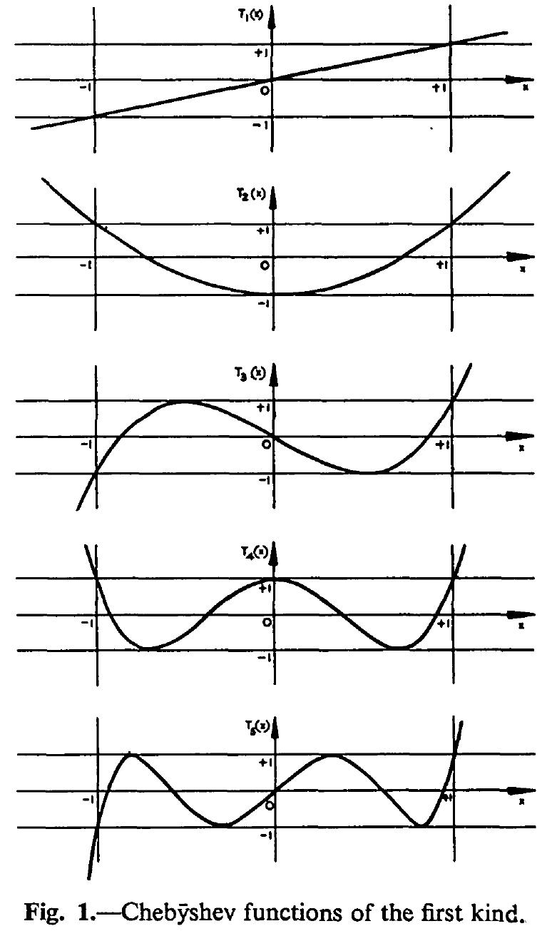 (PDF) A guide to the practical application of Chebyshev functions to ...