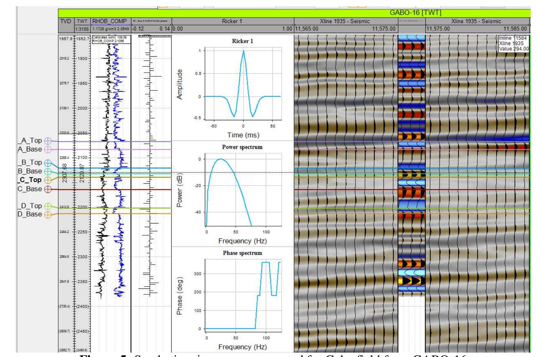 (PDF) 3D Seismic Attributes Analysis for Reservoir Characterization ...