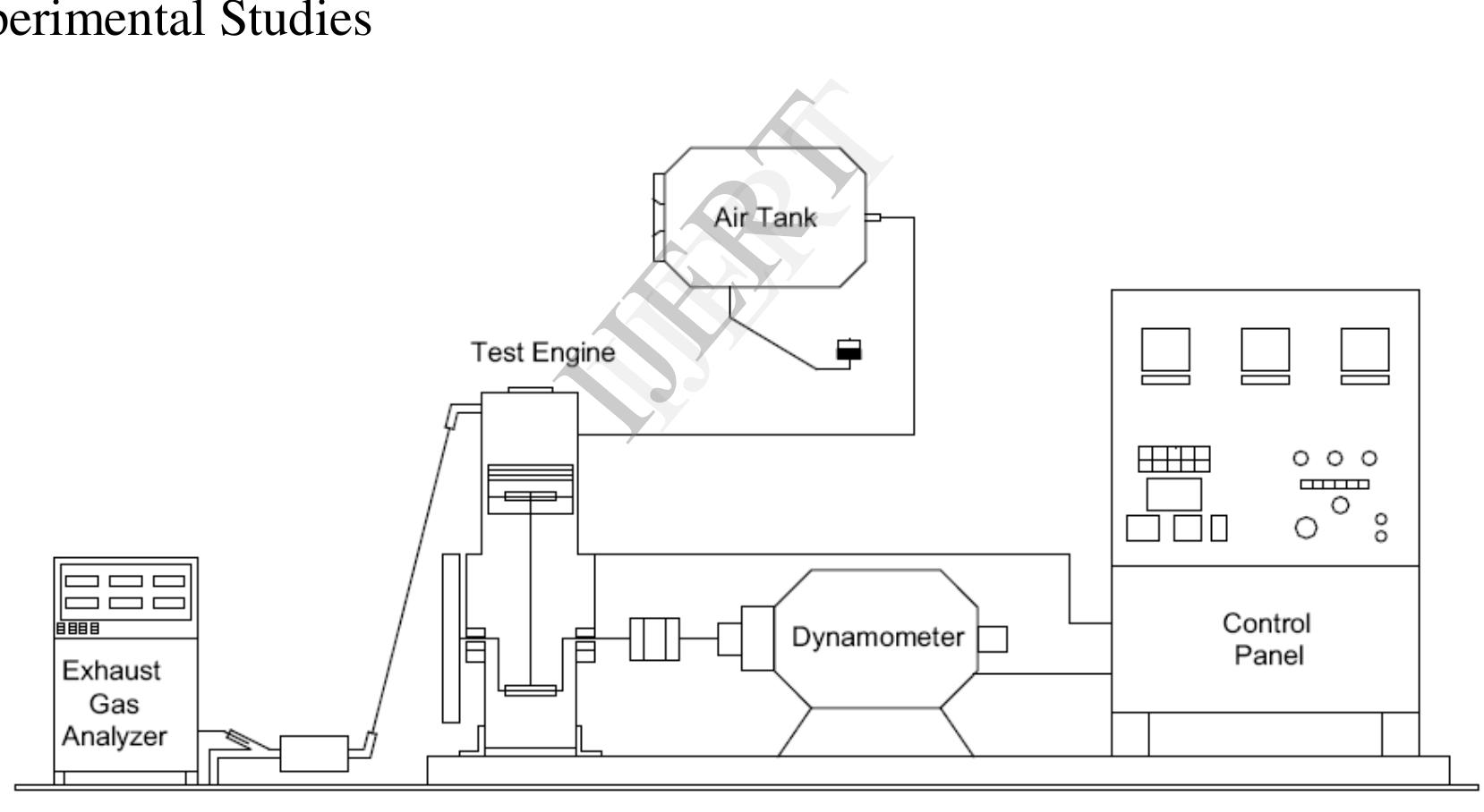 (PDF) The Effect of Gasoline -Ethanol Blends and Compression Ratio on ...