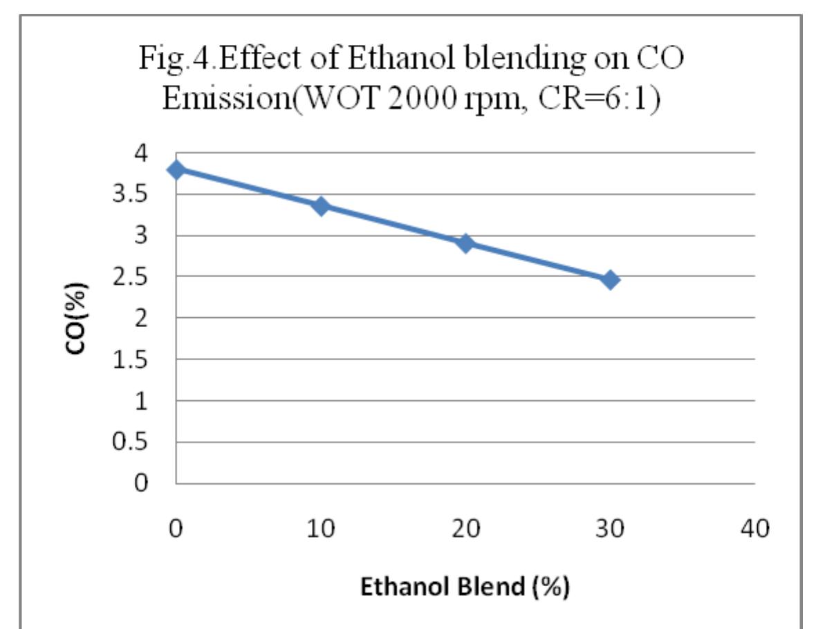 (PDF) The Effect of Gasoline -Ethanol Blends and Compression Ratio on ...