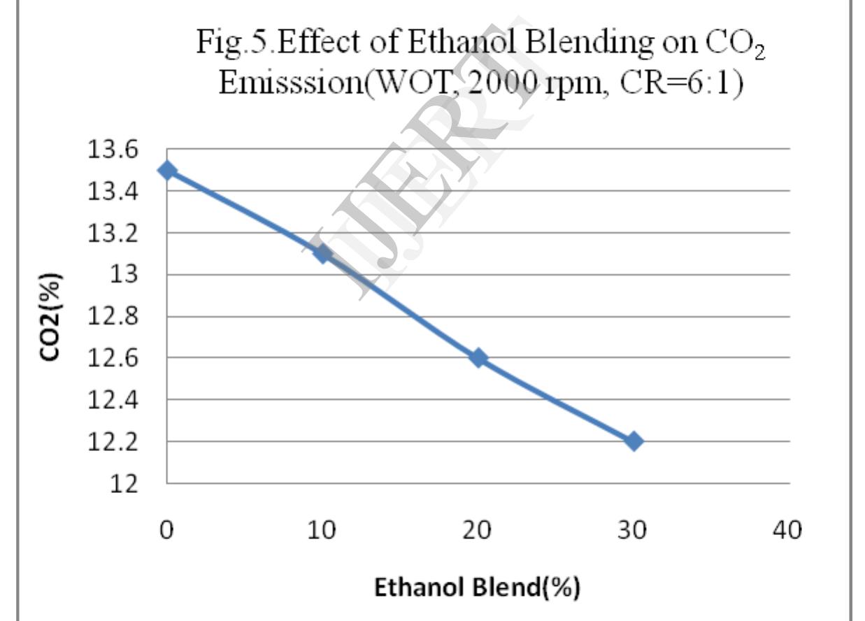(PDF) The Effect of Gasoline -Ethanol Blends and Compression Ratio on ...