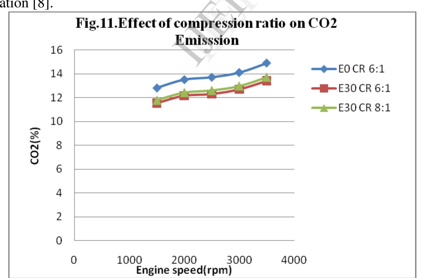 (PDF) The Effect of Gasoline -Ethanol Blends and Compression Ratio on ...