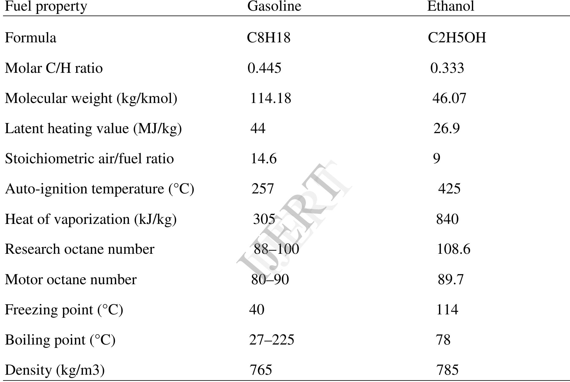 (PDF) The Effect of Gasoline -Ethanol Blends and Compression Ratio on ...