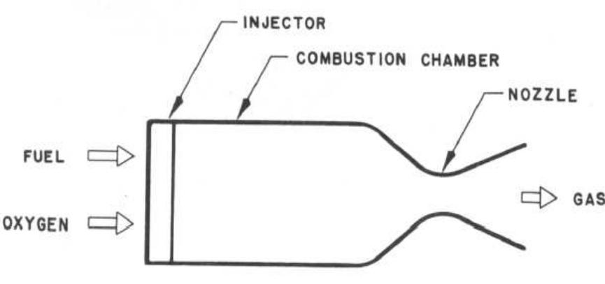 (PDF) DESIGN OF A 2KN LIQUID-FUEL ROCKET ENGINE