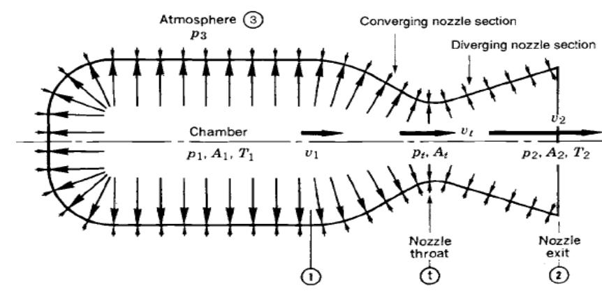 (PDF) DESIGN OF A 2KN LIQUID-FUEL ROCKET ENGINE