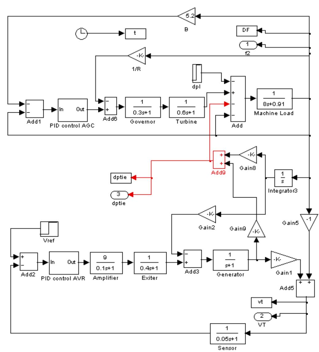 (PDF) A Design of LFC and AVR for Single Area Power System with PID ...