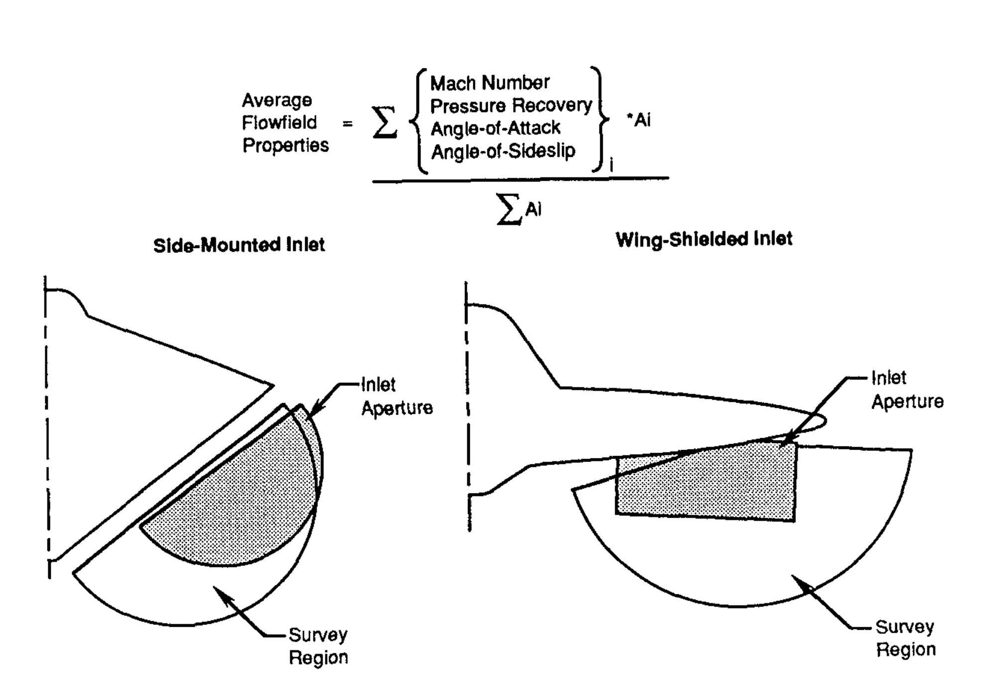 Flow Factor Inlet (PDF) The impact of LO-configured forebodies on inlet approach flowfields