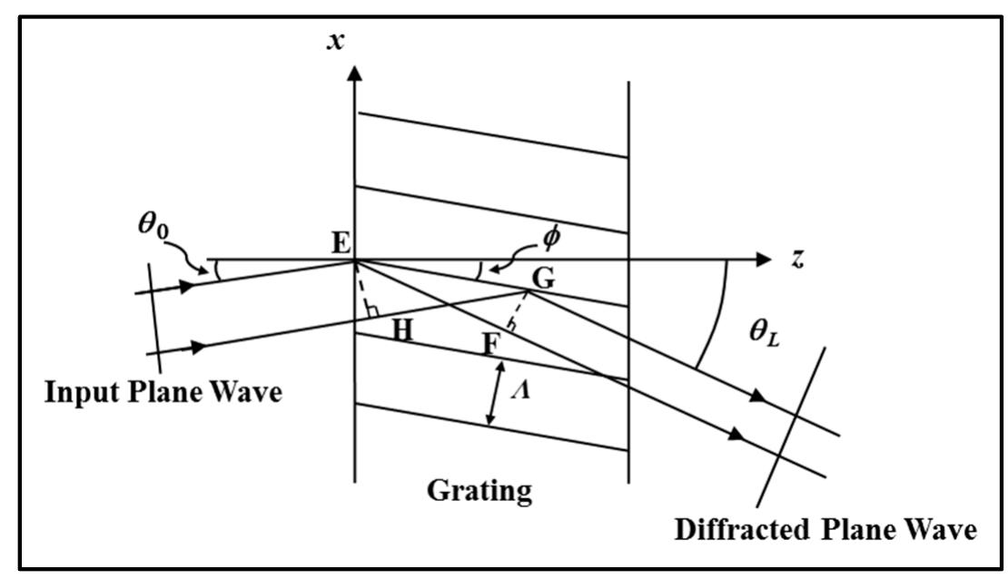 (PDF) A Review of Hologram Storage and Self-Written Waveguides ...