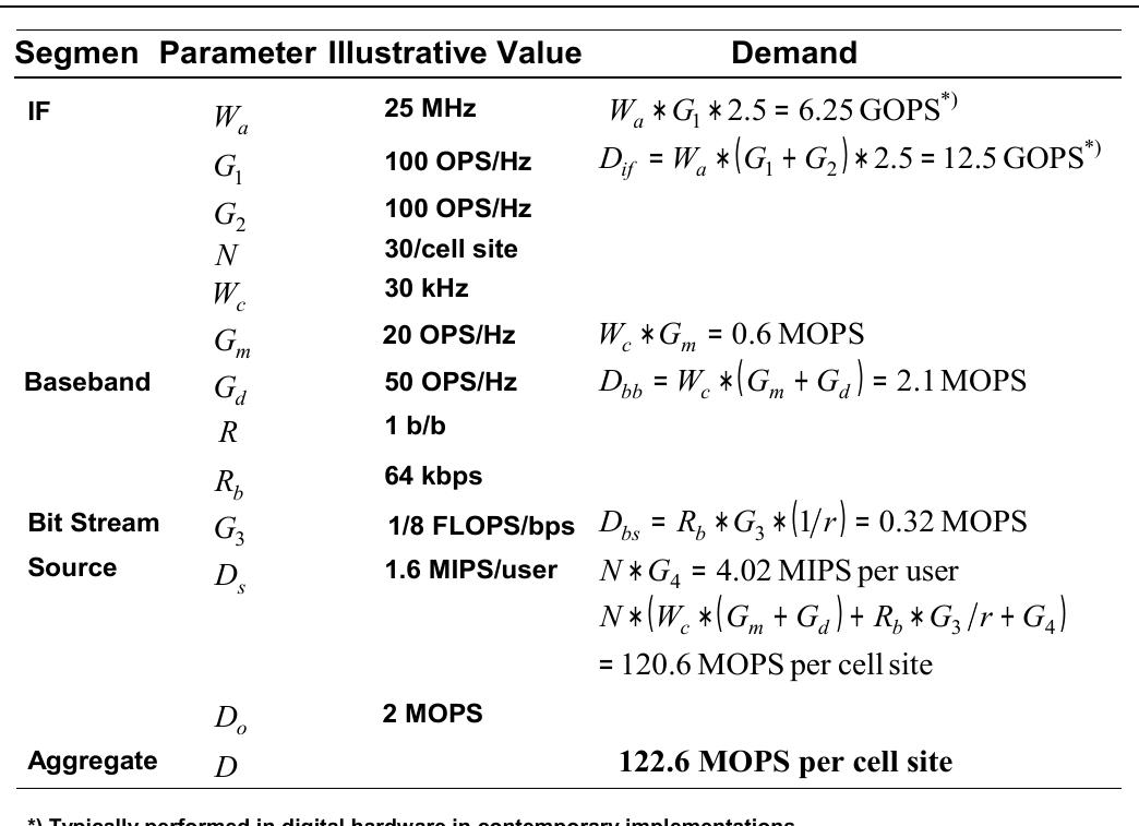 Gmsk Modulation (PDF) Simulation and Experimental Study of GMSK Modulation on SDR Platform