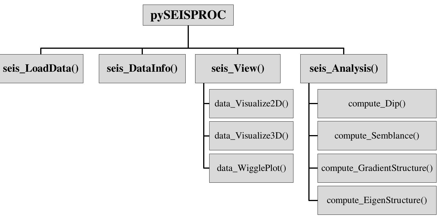 Figure 11 - from A python based open-source geophysical