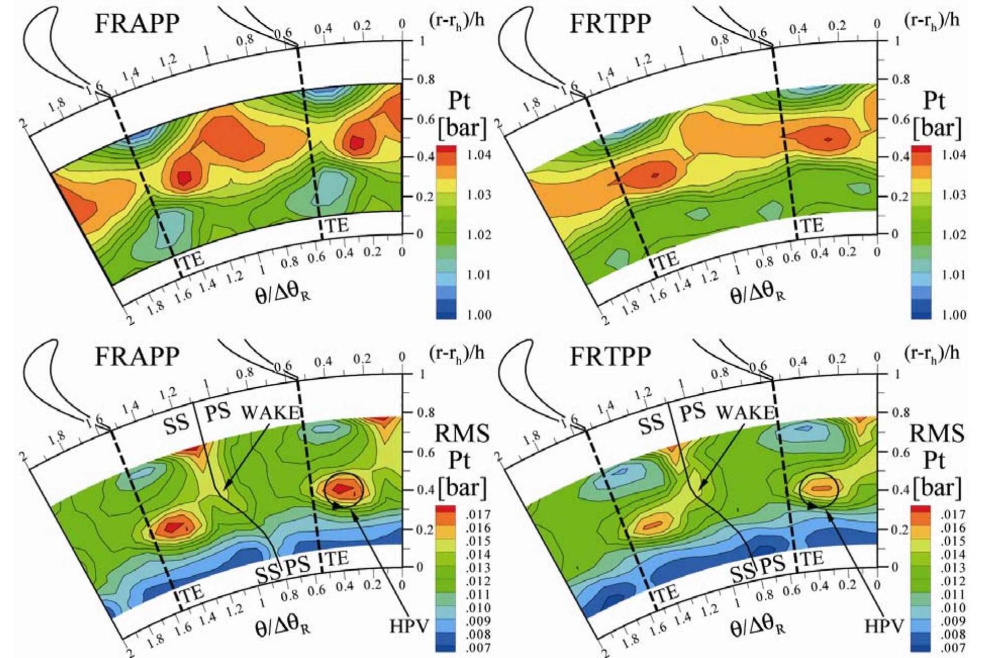 (PDF) XIX Biannual Symposium on Measuring Techniques in Turbomachinery ...