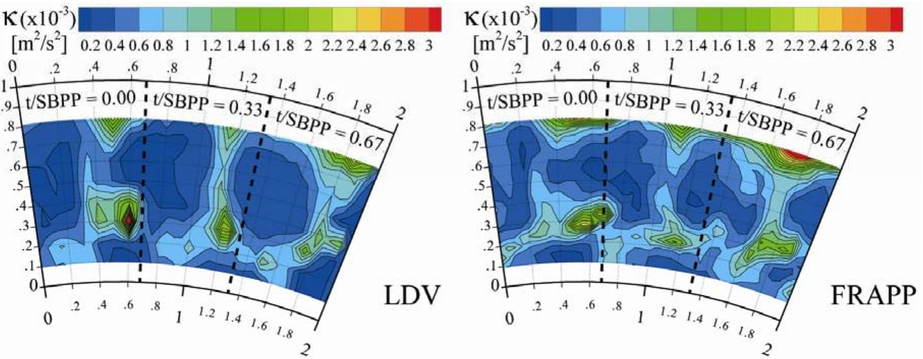 (PDF) XIX Biannual Symposium on Measuring Techniques in Turbomachinery ...