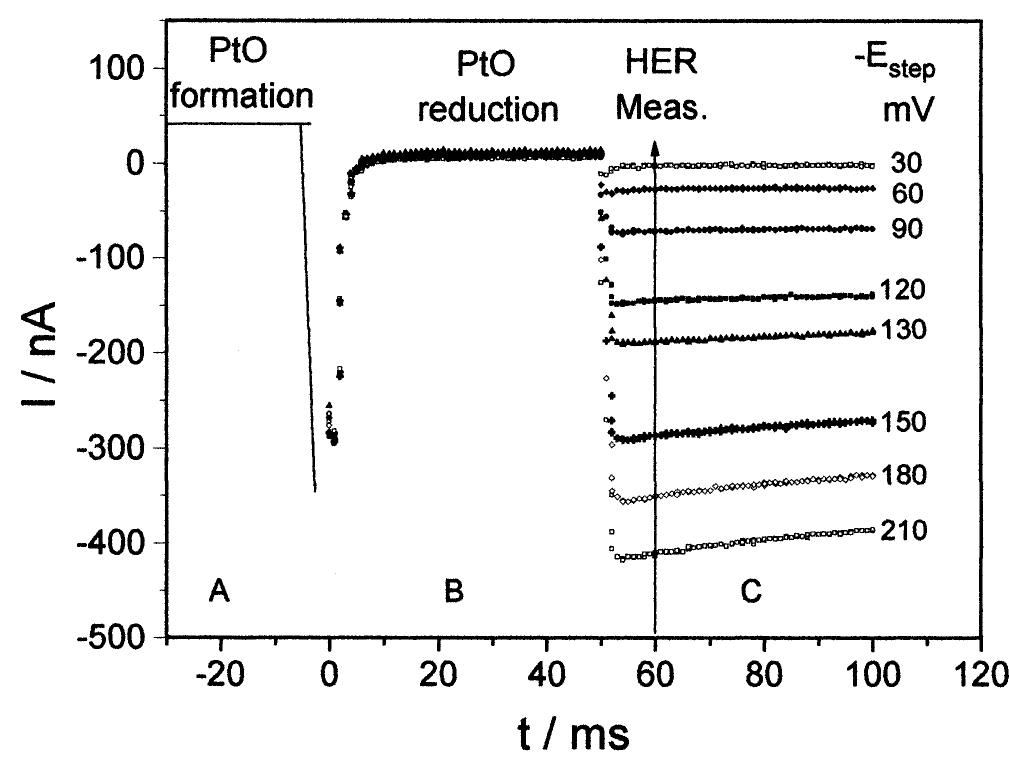 Fig. 2. Multiple potentiostatic transients related to the following processes occurring on the 25 um Pt UME in 0.5 M H,SO, solution: (A) from — 1000 to 0 ms-formation of PtO layer at 1.55 V; (B) from 0 to 50 ms-reduction, at 0.05 V, of the PtO previously formed exposing a clean Pt surface to the HER; and (C) from 50 to 100 ms the transient due to the hydrogen reduction on the newly exposed Pt surface. Such transients were performed from 0.05 V to the potentials indicated as £,  step* 