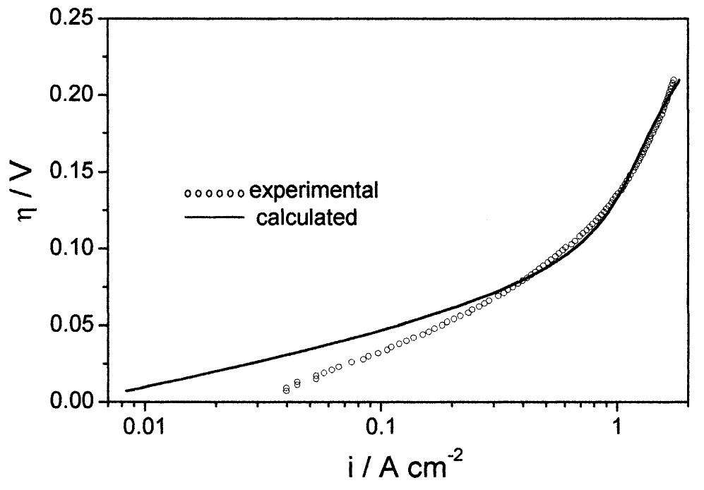 Fig. 4. Non-linear fitting of the experimental data (Curve (A) in Fig. 3) at 25 °C with the points calculated using Conway’s equatior (Eq. (10) in the text) [1].  A non-linear fitting method [19] was used here to calculate the current densities values with Eq. (10) and to compare with experimental data. The adjustment procedure between calculated and experimental curves allow us to obtain the values for the rate constant of the determining step. However, to assume that the kinetic equation used describes precisely the experi- ment, the calculated current densities values have to agree very well with the data points. The polarization results obtained at 25 °C are shown in Fig. 4. It can be seen that the fitting is very poor, mainly in the shape of the calculated curve.  where f= F/RT and C,,, is the concentration of H* ions. In Eqs. (6)—(8) V,. refers to the reaction rates of Egs. (1)—(3), &; to the rate constants for the step noted in the subscript, 7 to overpotentials and /, and f, to the symmetry factors for the forward step of Reactions (1) and (2), respectively. The parameter g in Eqs. (6)—(8) measures, in RT units, the change of free energy 