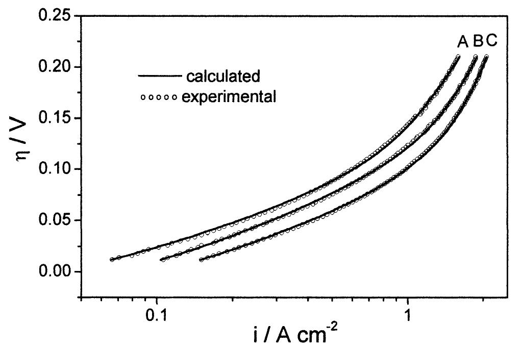 Fig. 5. Non-linear fitting of the experimental polarization curves, similar to those in Fig. 3, at (A) 30, (B) 50 and (C) 70 °C, with the points calculated using Eqs. (11) and (12). 