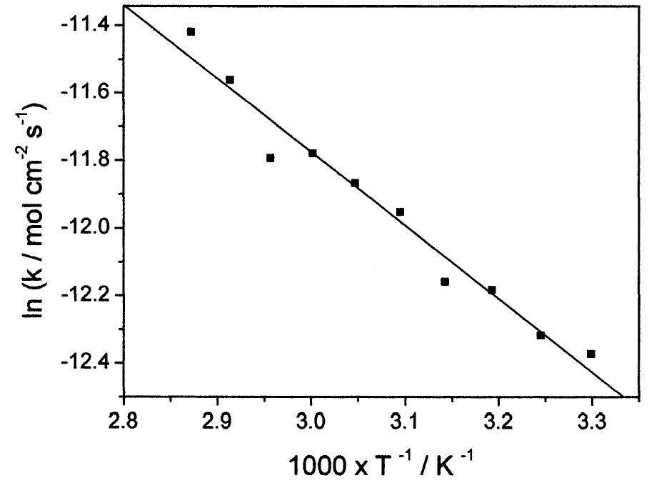 Fig. 7. Arrhenius plot for the HER on the 25 pm Pt UME in 0.5 M H,SO, solution.  The effect of the addition of 5 x 10~> M CuSO, on the Pt UME steady-state voltammogram in 0.5 M H,SO, at 6 V s~' is shown in Fig. 8. The deposition potential was chosen as 0.38 V, a value slightly more positive than the Nernst potential for the Cu/Cu** pair (0.34 V [32]). This is necessary to avoid the formation 