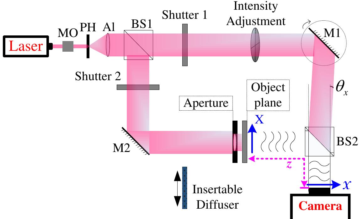 (PDF) Reconstruction of Digital Holograms by Iterative Phase Retrieval ...