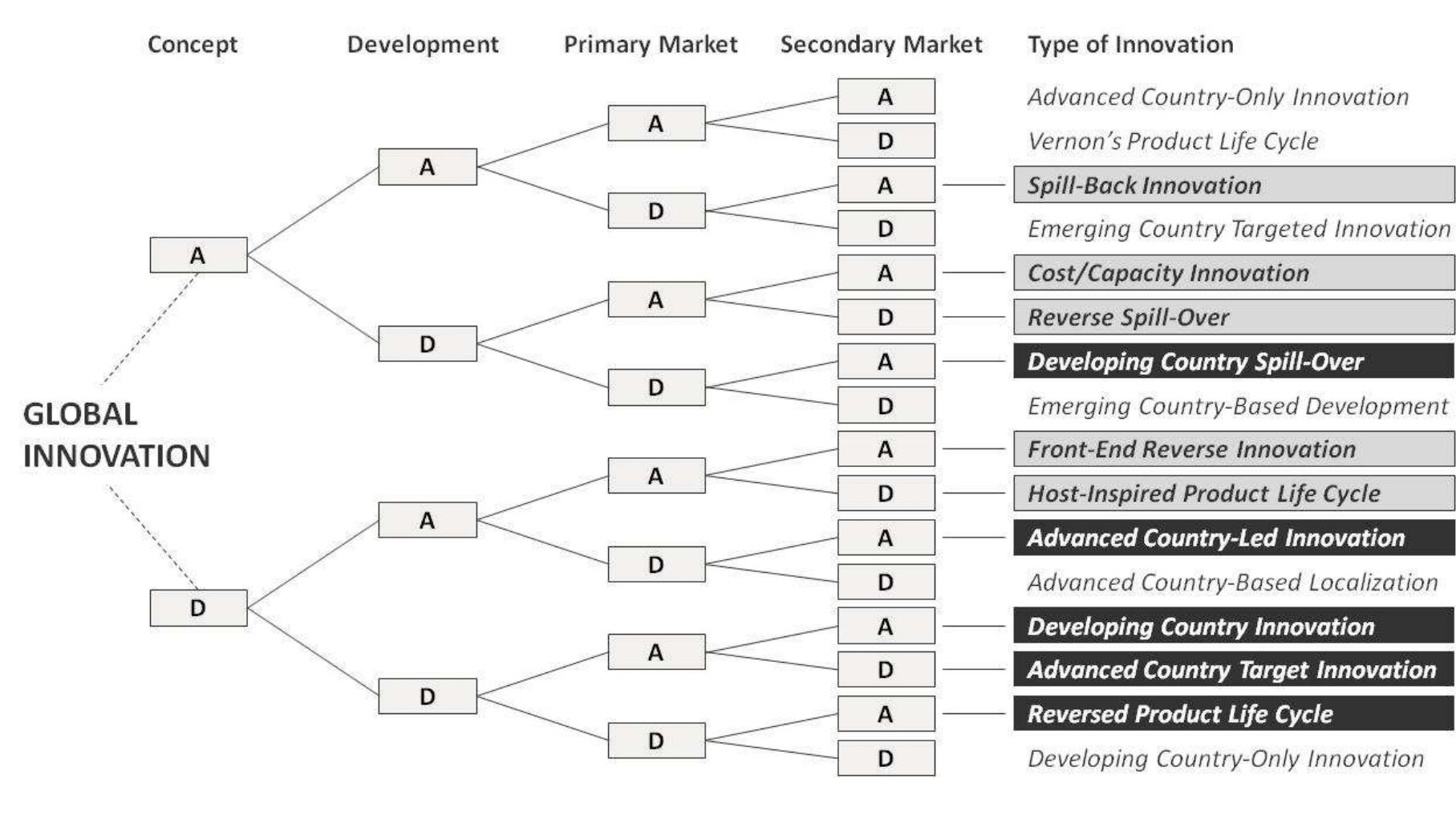 (PDF) Reversing the International Flow of Innovation: How Does Chinese ...