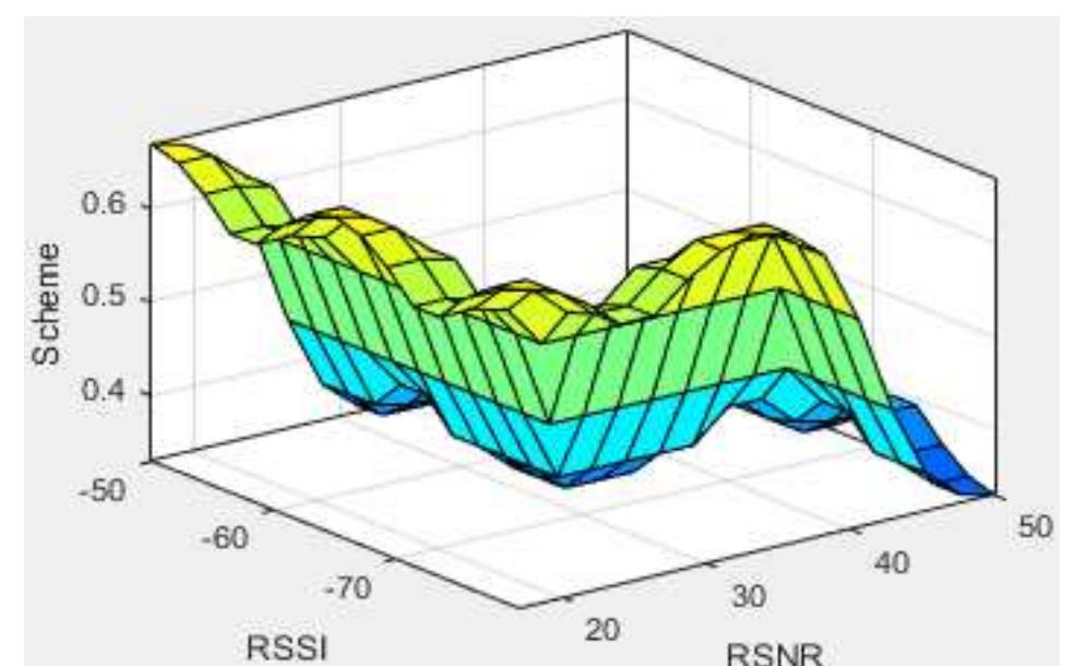 (PDF) An Intelligent Scheme Switching for MIMO Systems Using Fuzzy ...