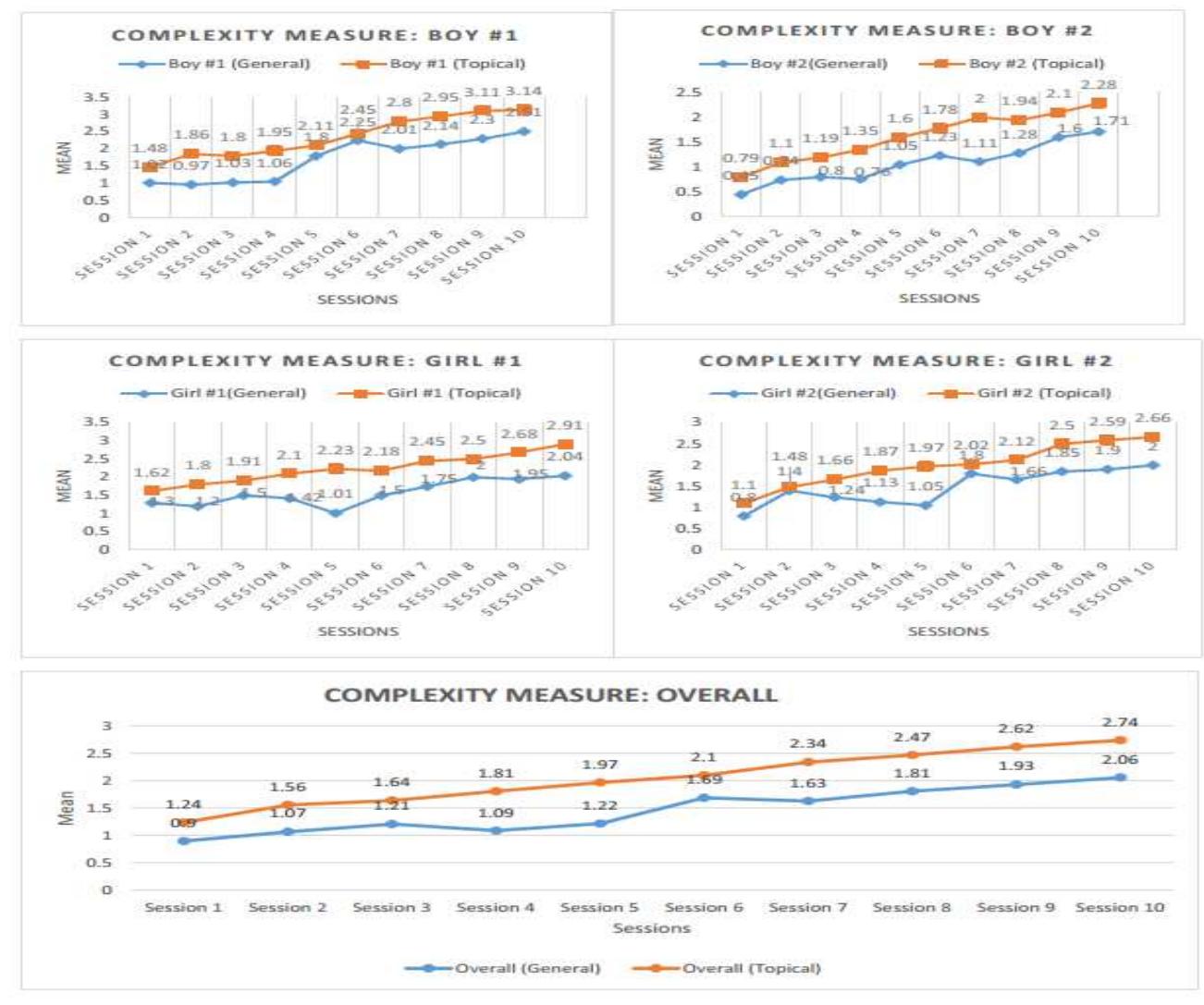 (PDF) The Development of Complexity, Accuracy, and Fluency in Second ...