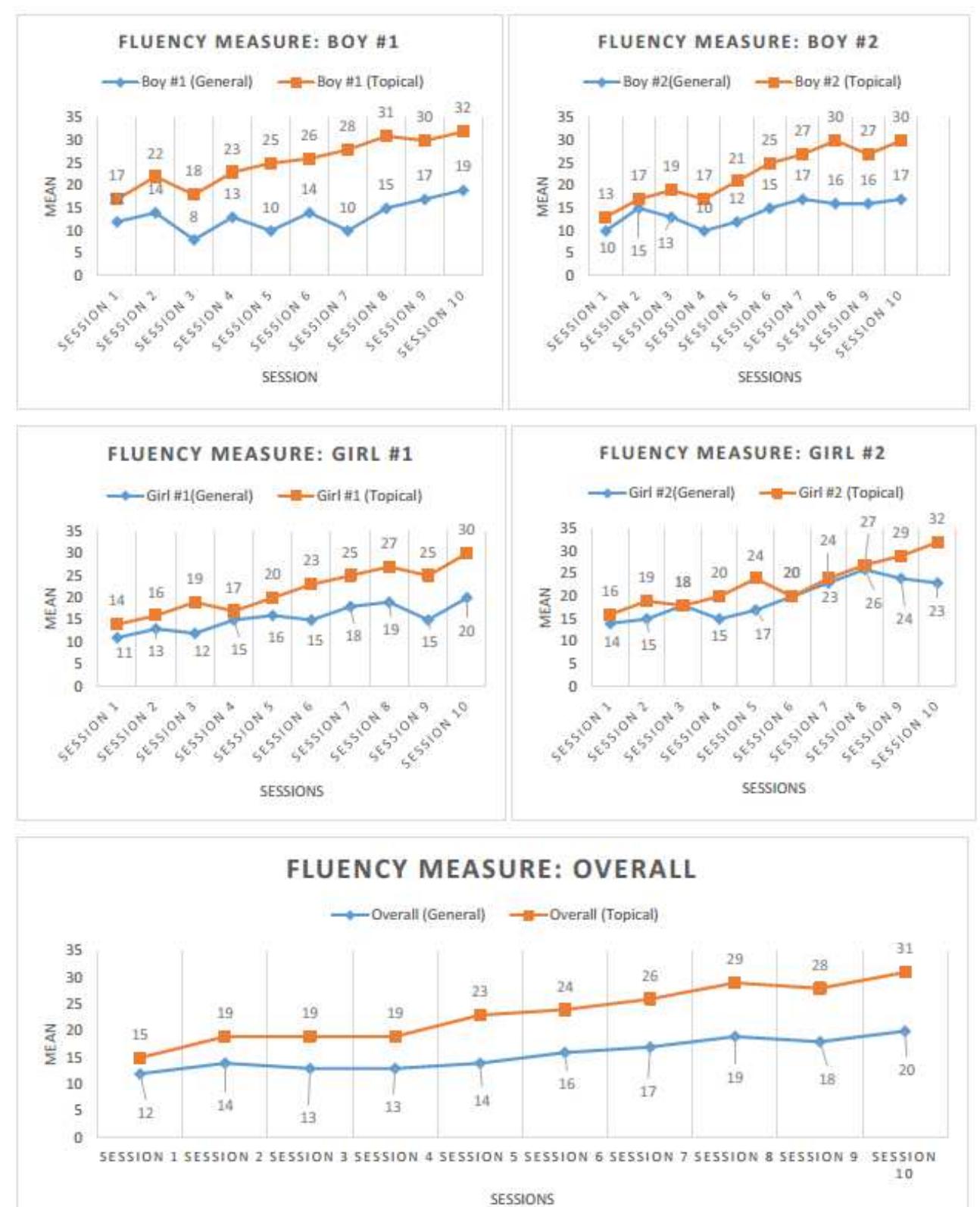 (PDF) The Development of Complexity, Accuracy, and Fluency in Second ...
