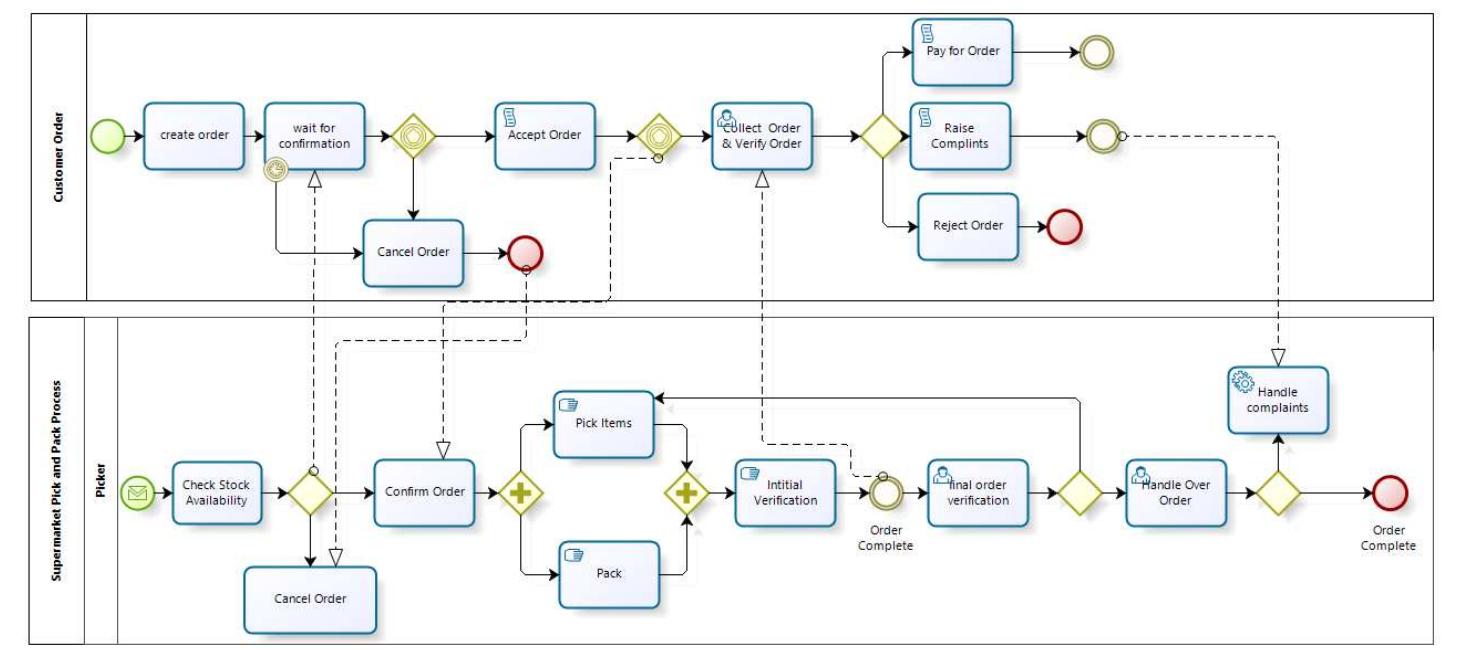 (PDF) The Need for Compliance Verification in Collaborative Business ...