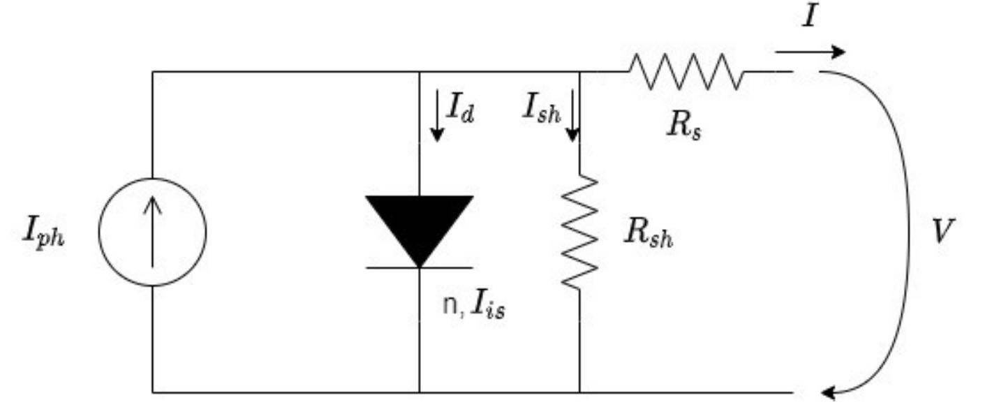 Electrical equivalent circuit of a solar cell: 1m5p. 1m3p