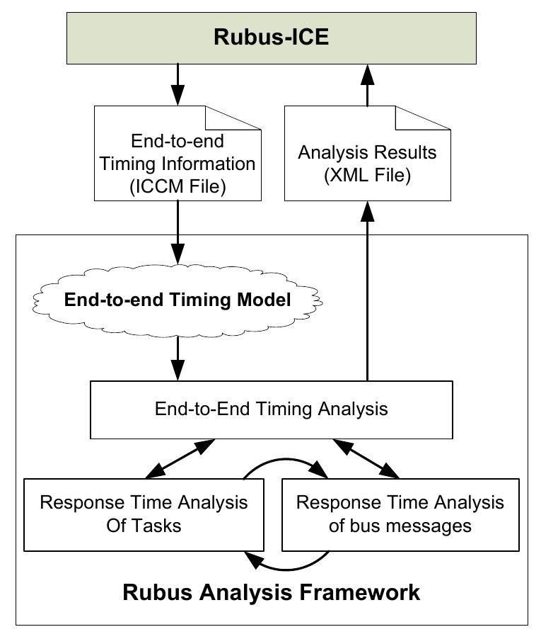 (PDF) Analyzable Modeling of Legacy Communication in Component-Based ...