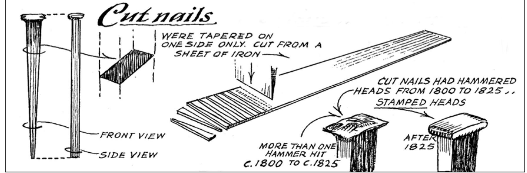 Figure 4.2. IMlustration of machine-cut nails. Source: Adapted from Eric Sloane, A Reverence for Wood (New York: Funk & Wagnalls, 1965), 24. 
