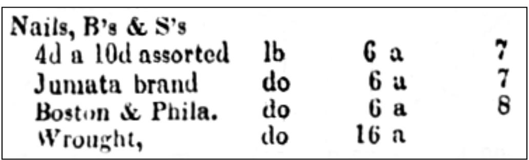 Figure 4.3. Prices of nails in Madison, Indiana in 1831. Source: ““A Review of the Madison Market,” Indiana Republican (Madison, IN), June 9, 1831:3.  +1 123 nails. 