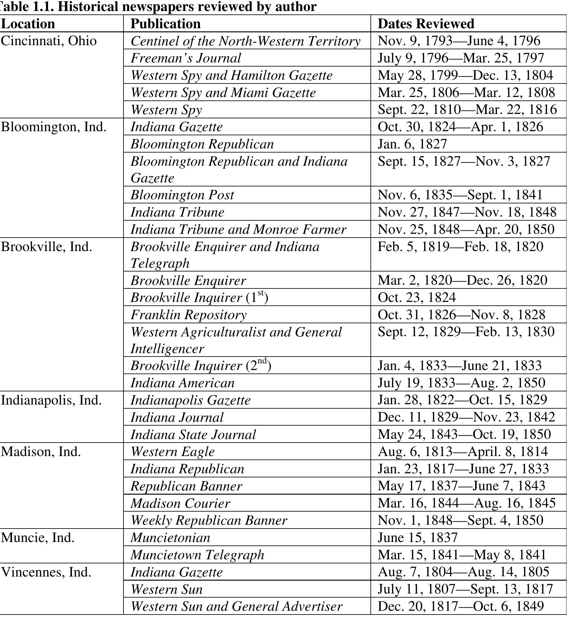 Additional historical sources were used where available. Archaeological reports 