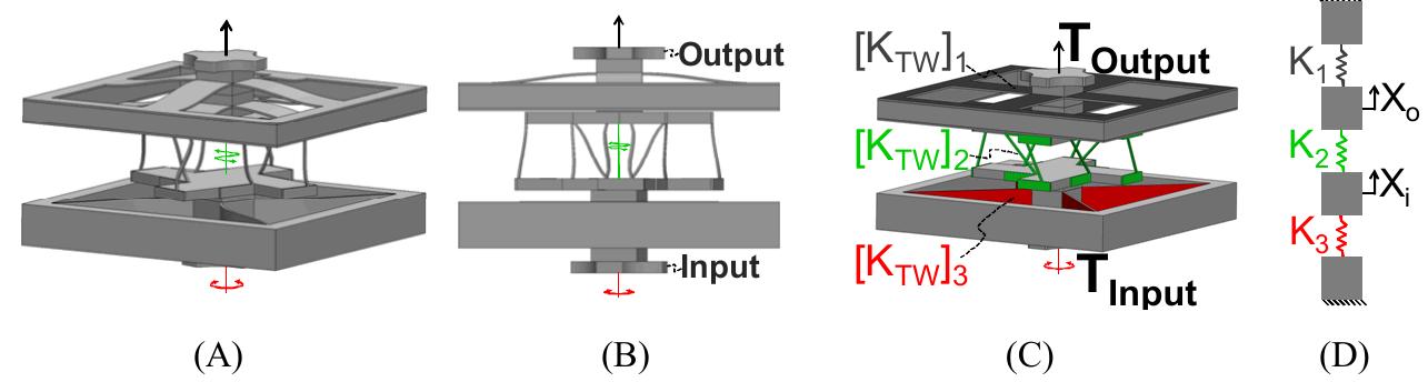 Figure 3 - from High Precision Flexural Mechanisms for