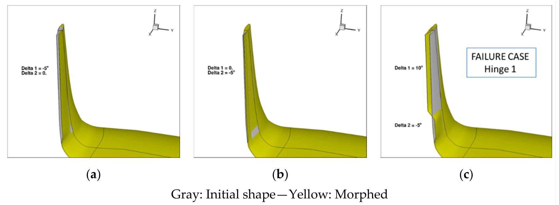(PDF) Integrated Design of a Morphing Winglet for Active Load Control ...