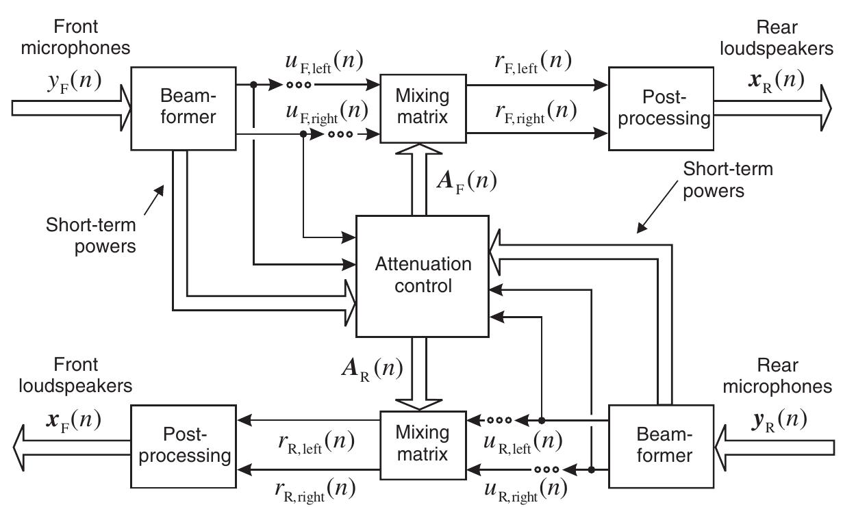Loss Control Engineering Basic structure of a loss control unit.