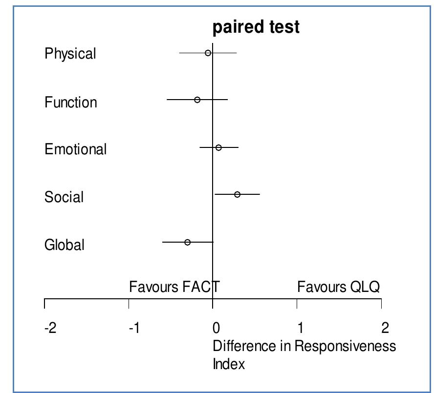 Fact G Questionnaire.pdf (PDF) The Quality of Life Questionnaire Core 30 (QLQ-C30) and ...