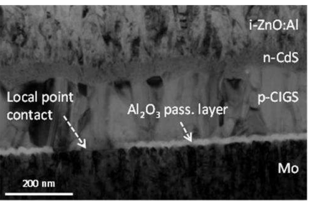 (PDF) Overview of Surface Passivation Schemes for Thin Film Solar Cells