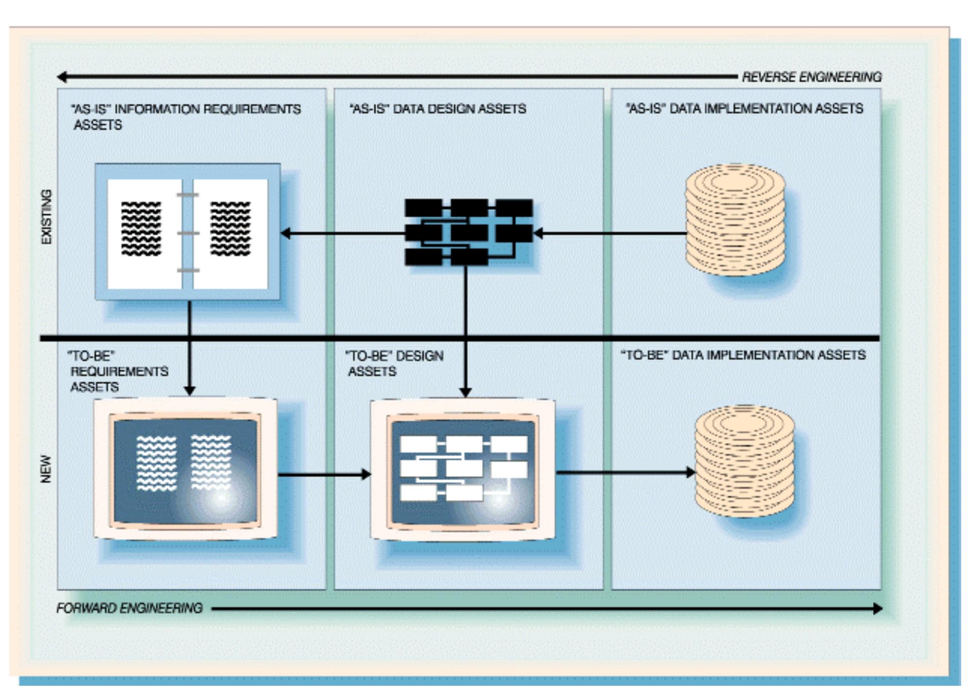 Target Systems Analysis Example & asample data model decomposition target system analysis