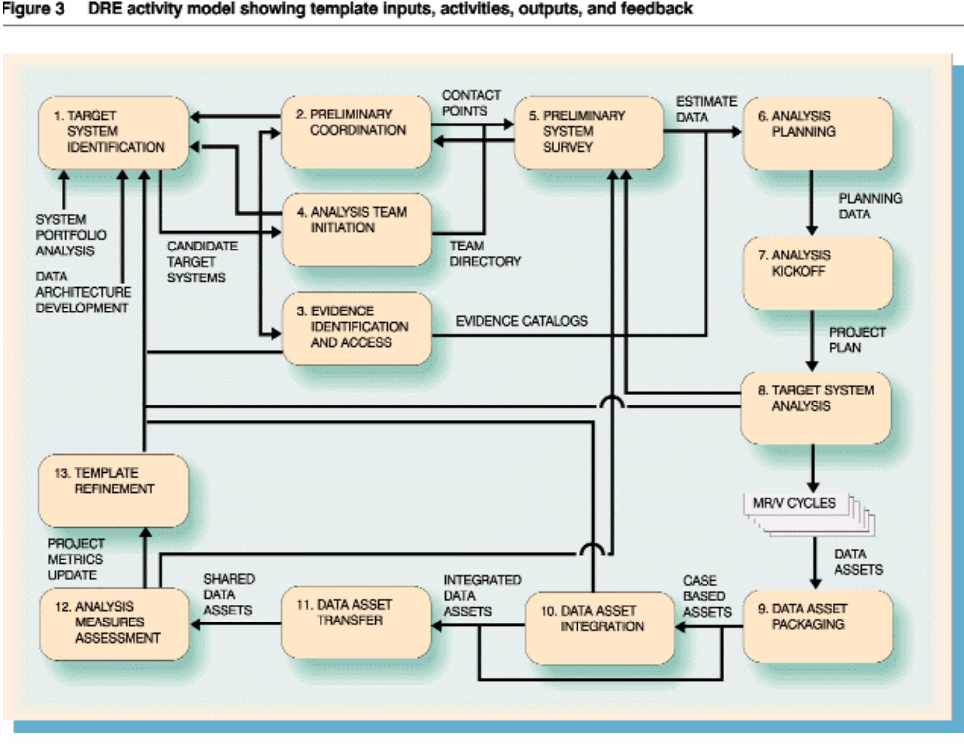 Activity 1 - target system identification