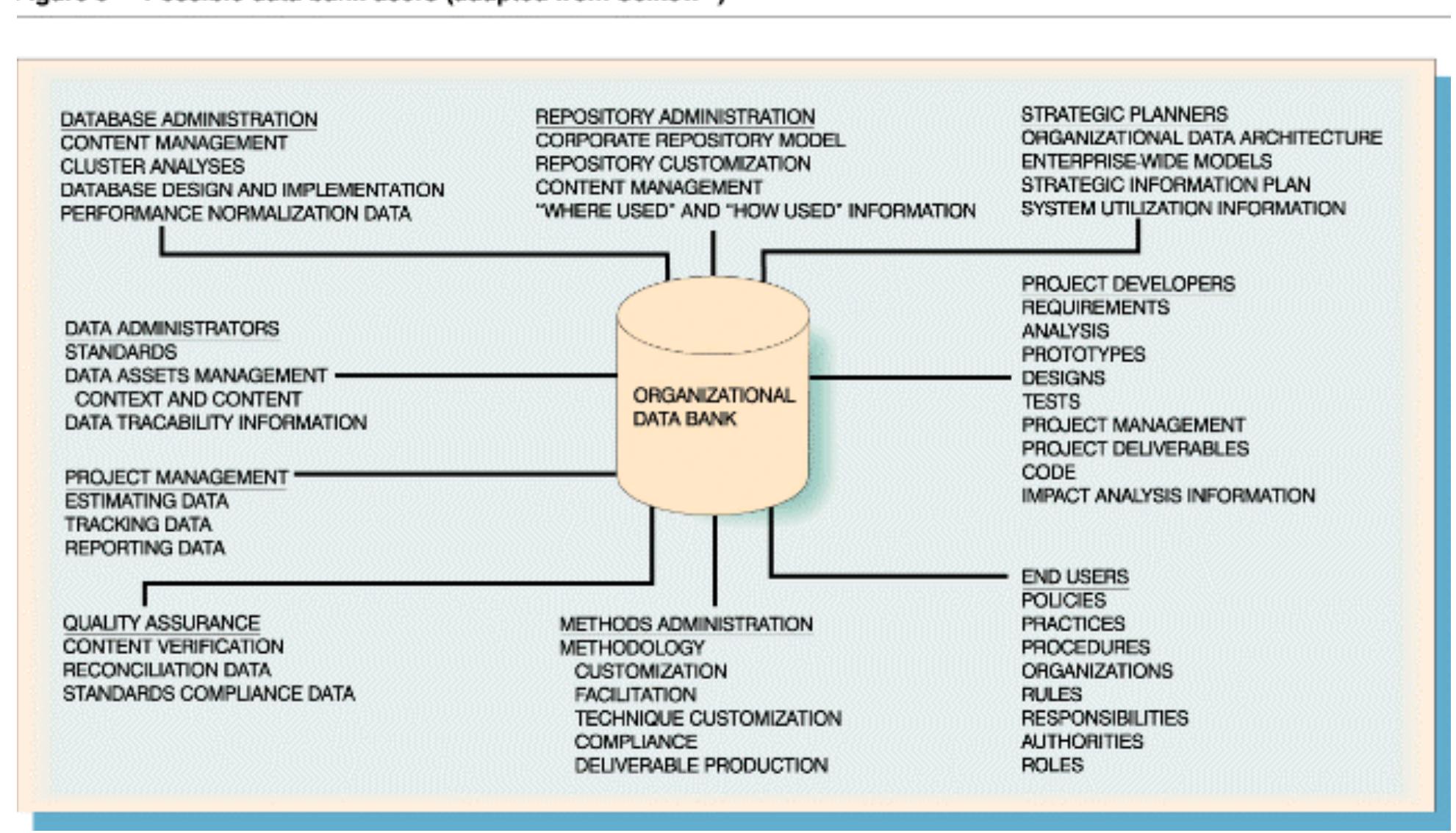 Target Systems Analysis Example & asample data model decomposition target system analysis