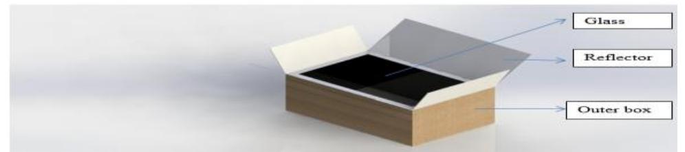 (PDF) Design, Construction and Performance Test of a Box Type Solar Cooker