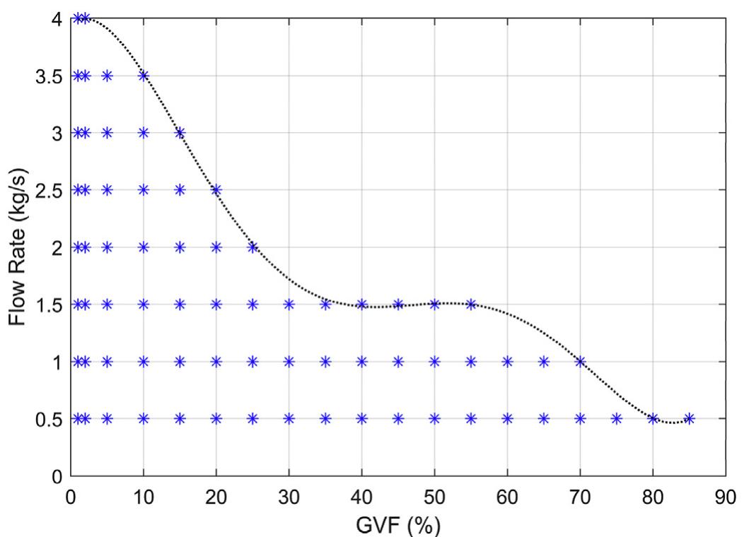 (PDF) Two-phase Flow Experiments with Coriolis Mass Flow Metering using ...