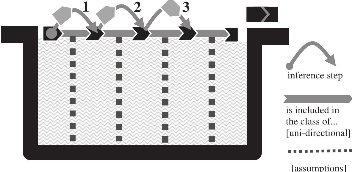 E 50. dcit inference bridge (lateral view) diagram depicting