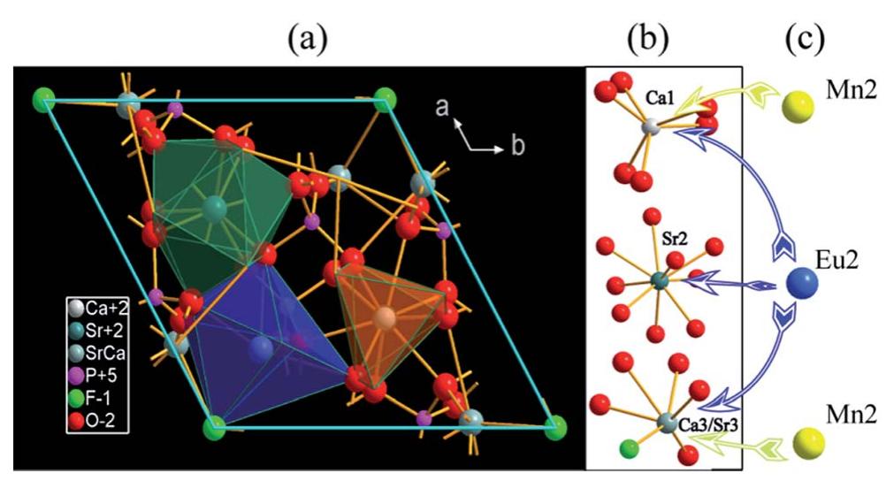 Crystal structure of scpf in a hexagonal system with space