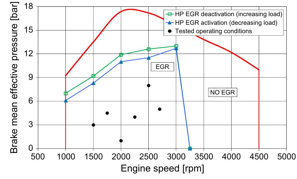 Fig. 2. Tested engine operating conditions.  Fig. 1. HP and LP EGR system layout. 
