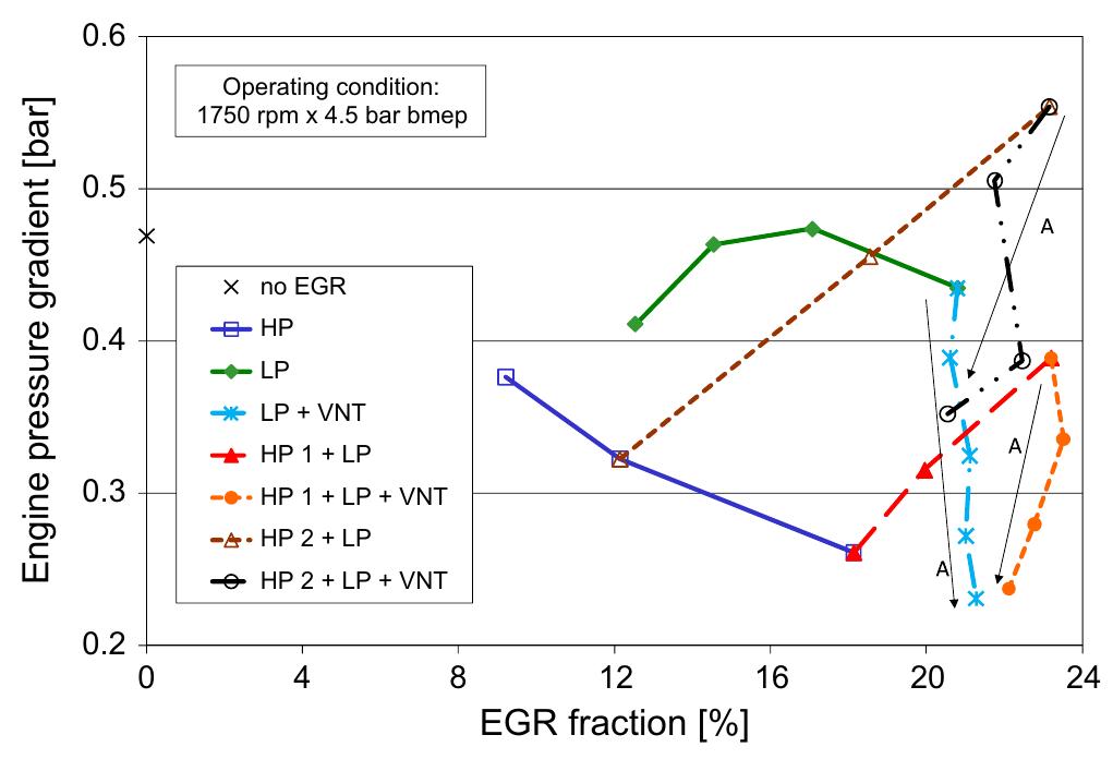 discussed in Section 3.2. With the exception of Fig. 3 (in which some values are not indicated for the sake of clarity), each figure shows the results for all the eight working modes considered (according to the notation shown in Table 1), even though the anal- ysis will initially consider the separate influence of each system 